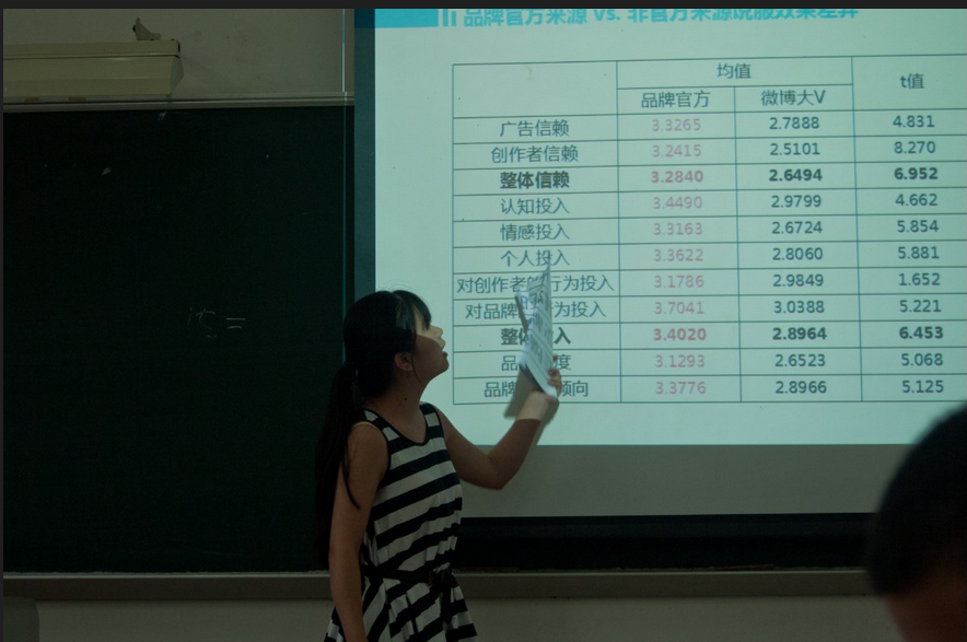 同学们展示论文研究成果